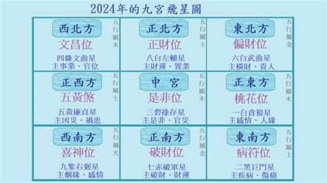 九運 2024|2024年進入九運時代，這是一個很特殊很關鍵的時代